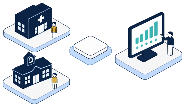 Isometric illustration. A clinic and a school, each with one person in gold, pass records through the Anonomatic mark. Beyond it, an analyst points at a dashboard of teal charts.