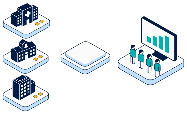 Isometric illustration. A clinic, a school and an office each pass gold identity records through the Anonomatic mark. Beyond it, four anonymous figures in teal stand before one shared dashboard of teal bars.